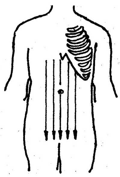 Abdominal Gua Sha Therapy