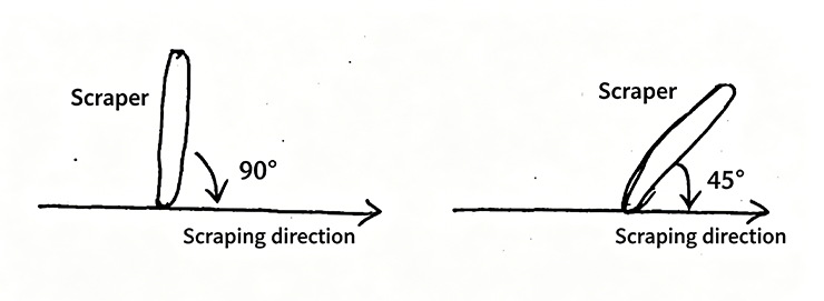 Angle of scraping