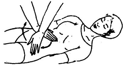 Clockwise abdominal massage technique