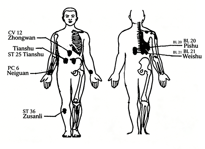Gua Sha Therapy for Vomiting Relief